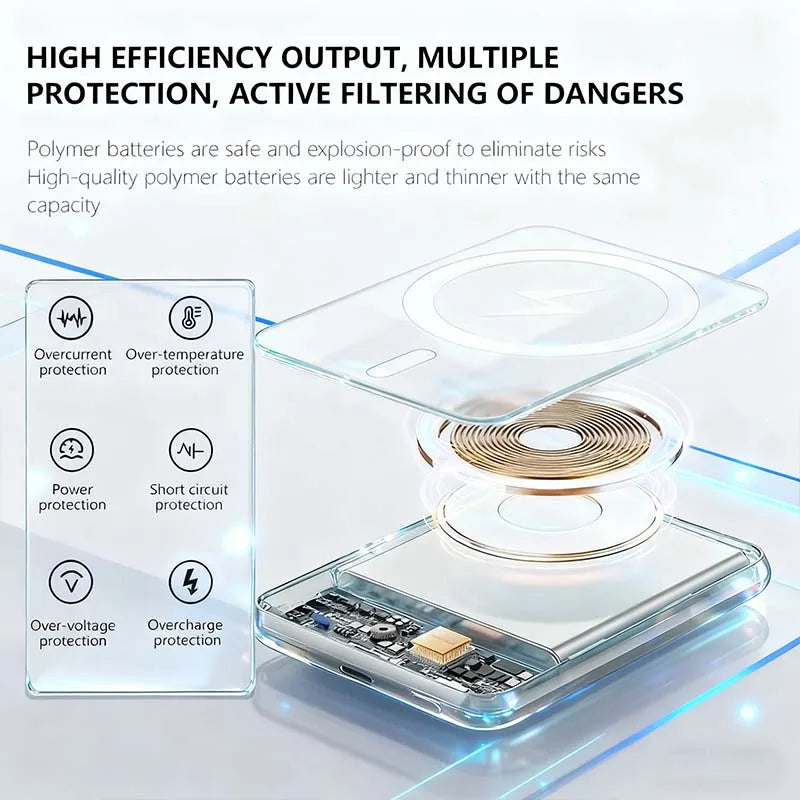 20000mAh Magnetic Power Bank – Fast Charging Blackout Backup