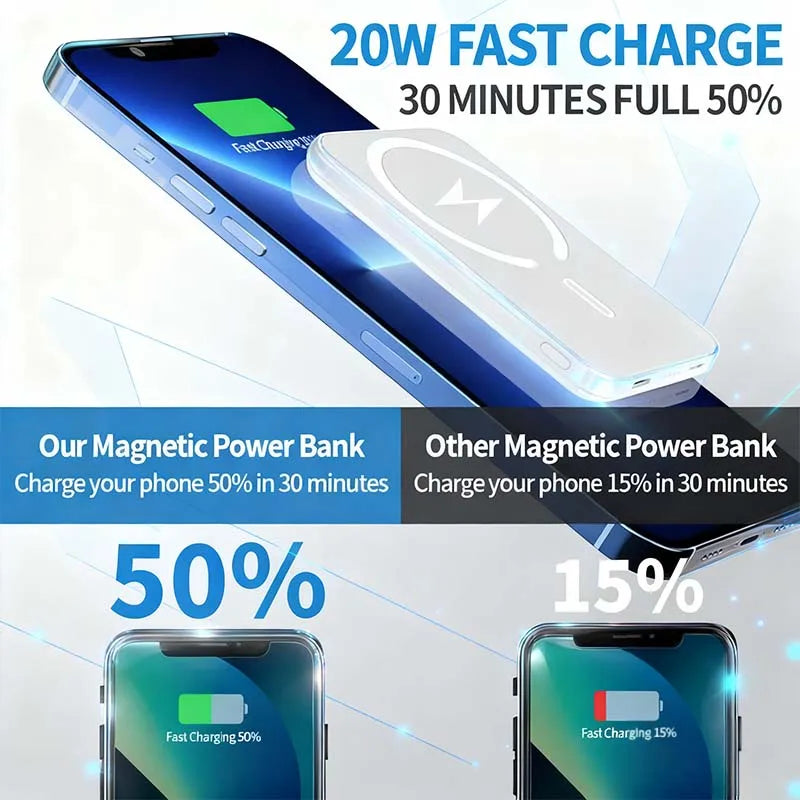 20000mAh Magnetic Power Bank – Fast Charging Blackout Backup