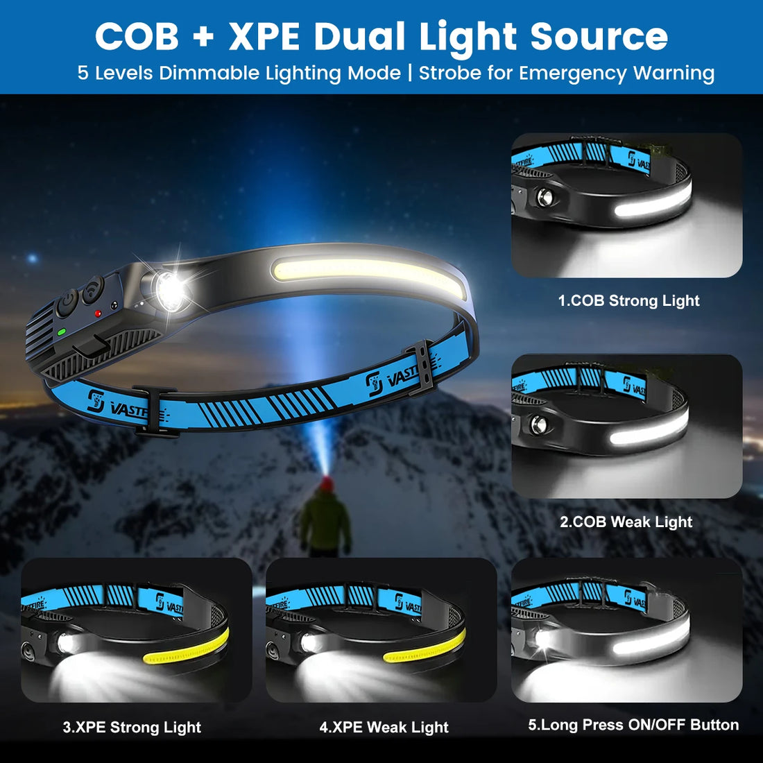 Motion-Sensor COB Head Torch (USB-C)