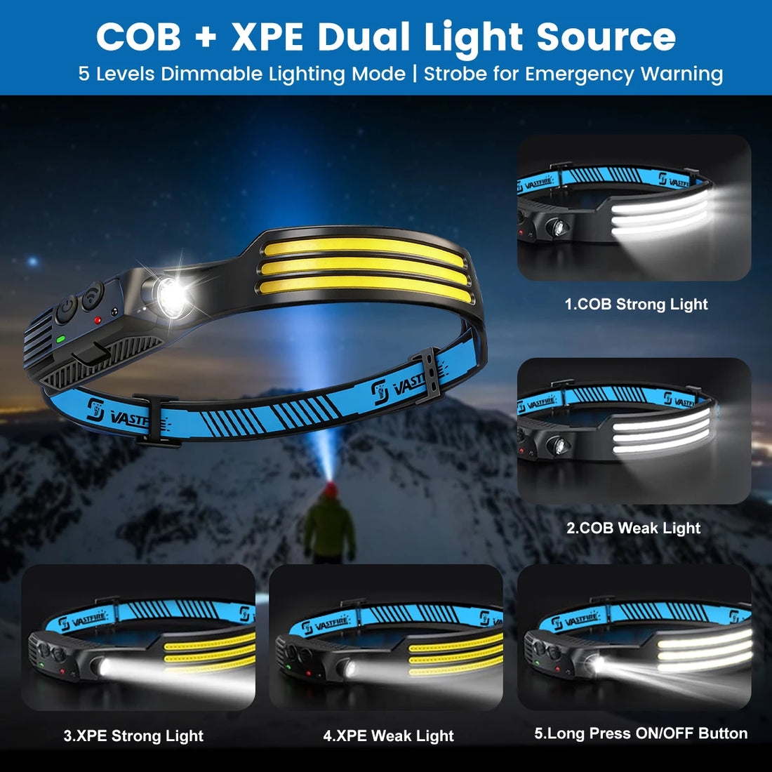 Motion-Sensor COB Head Torch (USB-C)